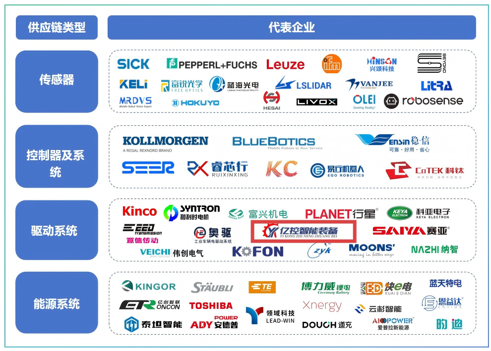 2025.12.3-5 合肥见 | 与500+产业核心决策者共谋新篇——亿控于B06展位，与您共话机器人供应链未来！